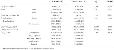 Influence of Hashimoto thyroiditis on diagnosis and treatment of thyroid nodules